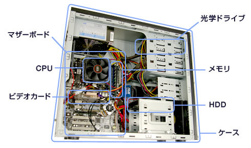 PCパーツ - 山形県のパソコン